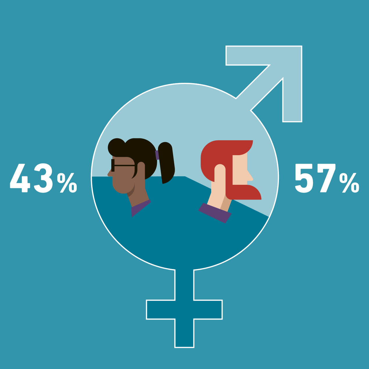 Gender distribution ETH continuing education HS23 (41% women, 59% men)